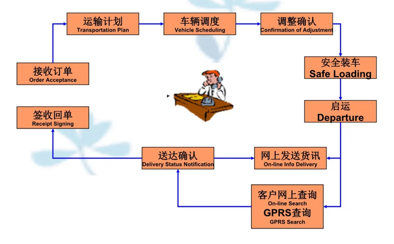 苏州到胡场镇搬家公司-苏州到胡场镇长途搬家公司